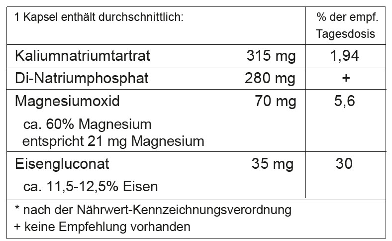 Inhaltsstoffe Nährstoffinformationen Mannayan Mineralsalz